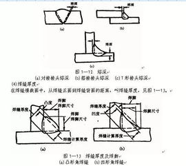 點焊工藝基礎知識精選