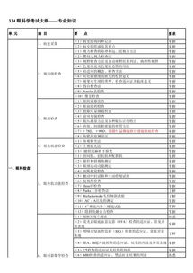 醫(yī)學(xué)基礎(chǔ)知識(shí)考試題,眼科學(xué)基礎(chǔ)知識(shí)100題,加氣站基礎(chǔ)知識(shí)考試題