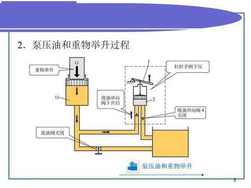 液壓傳動的基礎(chǔ)知識,液壓傳動基礎(chǔ)知識考試題庫,液壓傳動基礎(chǔ)知識教案