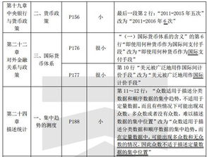 經濟基礎知識中級分數
