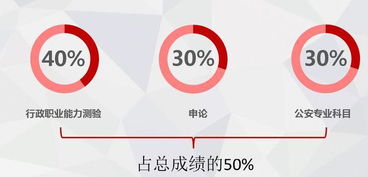 2017國考公安基礎知識天津