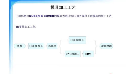 鉗工的基礎(chǔ)知識課件,鉗工基礎(chǔ)知識培訓課件,鉗工基礎(chǔ)知識ppt課件