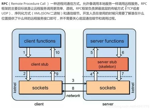 ma控臺(tái)基礎(chǔ)知識(shí)1