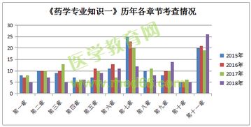 云南藥學(xué)專業(yè)基礎(chǔ)知識(shí)