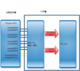 lcd基礎(chǔ)知識培訓(xùn)
