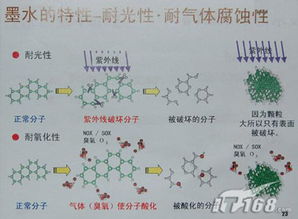 墨水,基礎(chǔ)知識(shí)