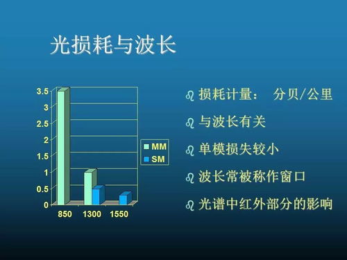 光基礎(chǔ)知識