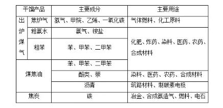 能源基礎(chǔ)知識(shí)競賽試題