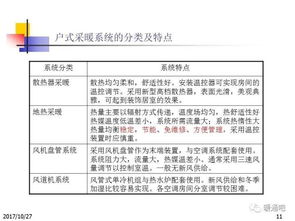 供暖,課件,基礎(chǔ),知識(shí)