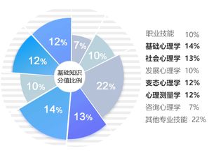 網(wǎng)絡(luò)攻防基礎(chǔ)知識(shí),心理基礎(chǔ)知識(shí)的了解,網(wǎng)絡(luò)安全攻防基礎(chǔ)知識(shí)