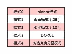預測基礎(chǔ)知識