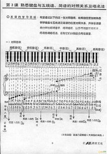 一級二胡樂理基礎知識