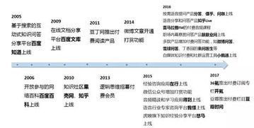 認(rèn)知,知識管理,時代光華,答案
