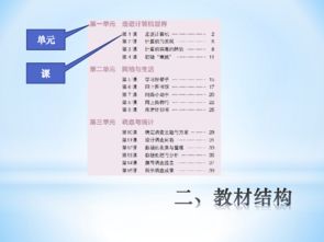 六級信息技術(shù)基礎(chǔ)知識測試