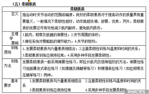 皮膚管理基礎(chǔ)知識(shí)試題