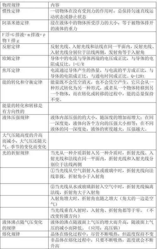 大一物理基礎(chǔ)知識(shí)