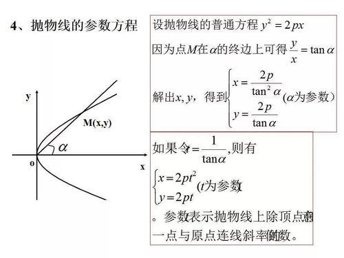 圓錐曲線與方程基礎知識
