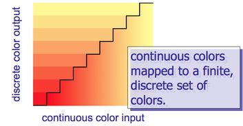 基礎(chǔ)知識,vb