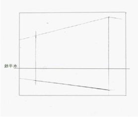 透視基礎(chǔ)知識原理