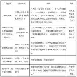 稅法知識(shí)基礎(chǔ)知識(shí)點(diǎn)