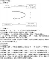 初中不等式的基礎(chǔ)知識(shí)