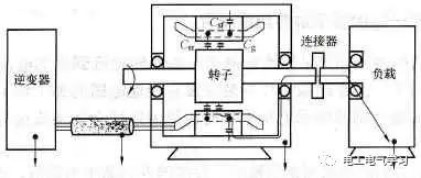 電機(jī)軸電流基礎(chǔ)知識