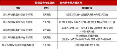 公安基礎(chǔ)知識(shí)需要報(bào)班嗎
