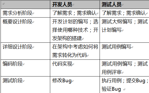 抽測,小結(jié),基礎(chǔ)知識