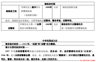 天津公安基礎知識真題,天津公安基礎知識輔警考試,天津公安基礎知識與法律知識試題