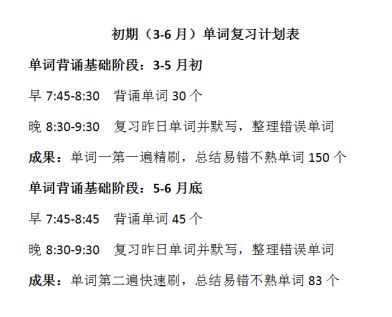 英語基礎(chǔ)知識薄弱語言能力低下