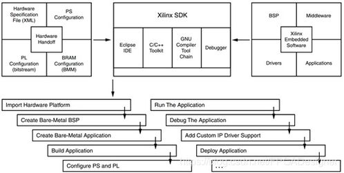 安卓軟件開發(fā)的基礎(chǔ)知識(shí)