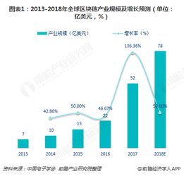 區(qū)塊鏈行業(yè)基礎(chǔ)知識