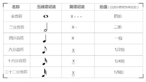 小學(xué)音樂五線譜樂理基礎(chǔ)知識,音樂五線譜基礎(chǔ)知識符號,音樂五線譜基礎(chǔ)知識入門