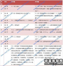 藥學(xué)類專業(yè)基礎(chǔ)知識(shí)題目