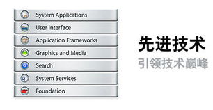 基礎(chǔ)知識,os