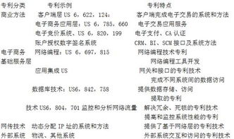計算機基礎知識一級試題