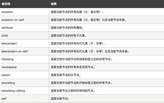 前端基礎(chǔ)知識(shí)總結(jié),前端的基礎(chǔ)知識(shí),web前端基礎(chǔ)知識(shí)