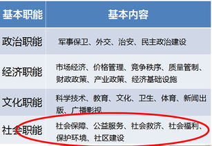 事業(yè)單位公共基礎知識考試時間多長