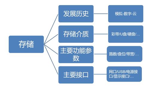 行政管理安?；A(chǔ)理論知識