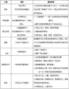 山東省教育理論基礎(chǔ)知識點整理