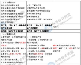 證券投資基金基礎(chǔ)知識(shí)考試大綱,綜合基礎(chǔ)知識(shí)考試大綱,醫(yī)學(xué)基礎(chǔ)知識(shí)考試大綱