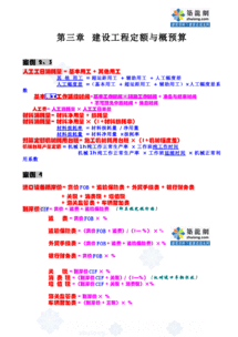 建筑造價(jià)員基礎(chǔ)知識(shí)