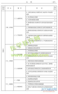 主治醫(yī)師基礎(chǔ)知識(shí)包括什么