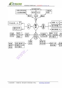 高中物理基礎(chǔ)知識網(wǎng)絡(luò)