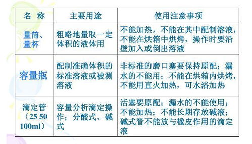 實驗分析基礎(chǔ)知識