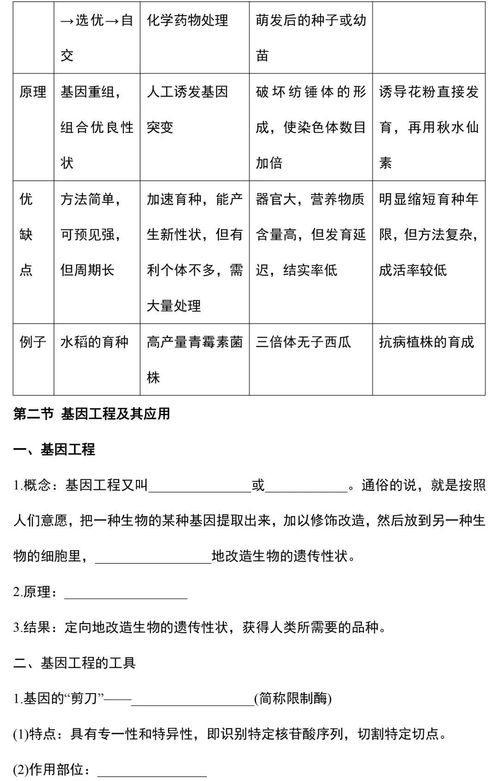 高中生物必修二基礎(chǔ)知識填空,高中生物必修本基礎(chǔ)知識判斷,高中生物必修一基礎(chǔ)知識