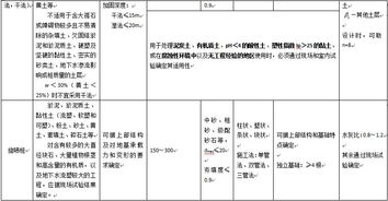 地基與基礎知識的總結