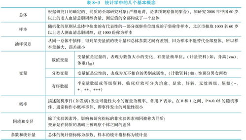 統(tǒng)計工作,基礎知識