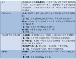 中級經(jīng)濟基礎知識考試要點