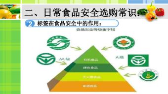 關(guān)于食品基礎(chǔ)知識的課件